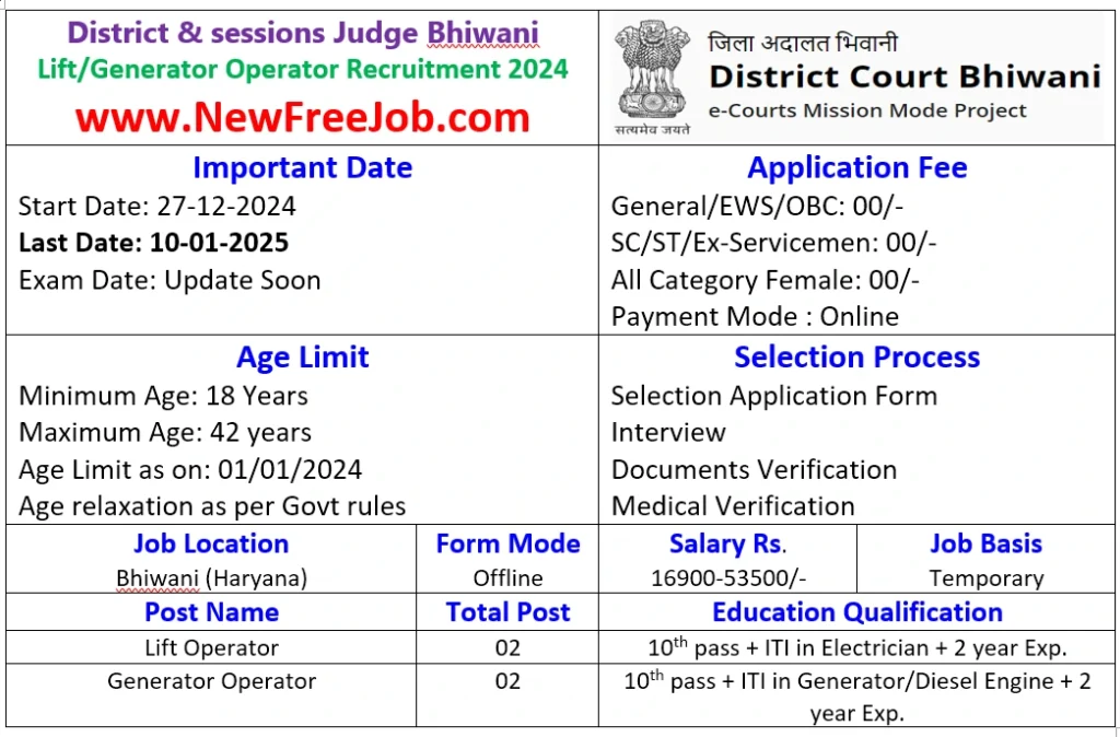 Bhiwani Court Recruitment 2024