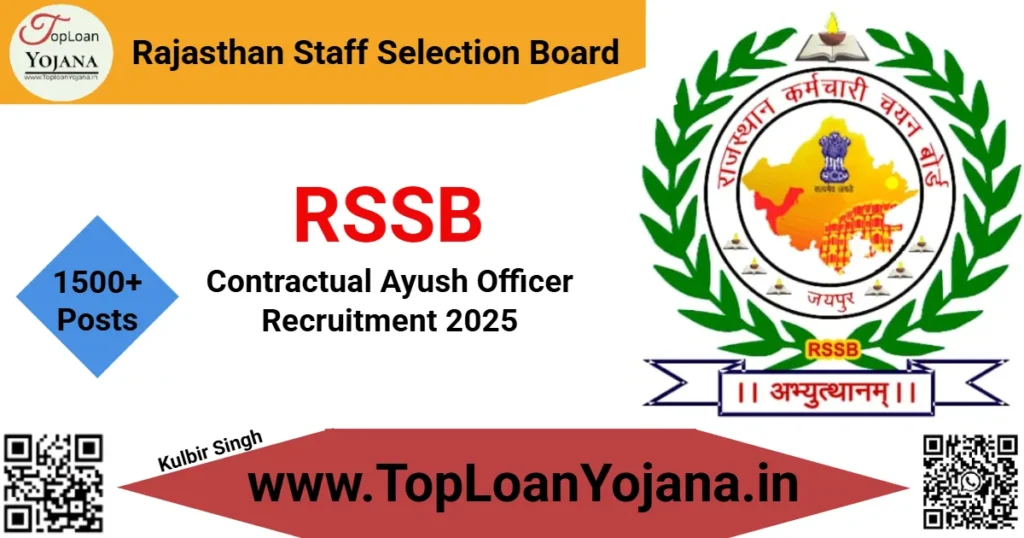 RSSB Recruitment 2025